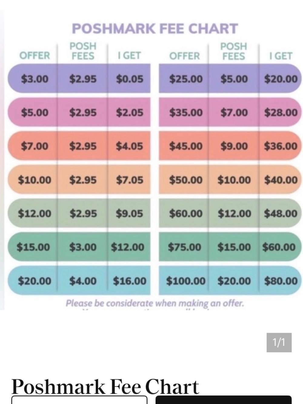 Poshmark Fee Info Graphic - Black & White Text